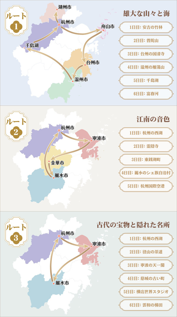 Three characteristic routes unveiled at