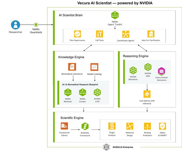 NYB.AI Launches Vecura 2